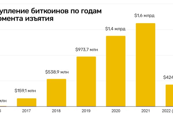 Сайт блэк спрут отзывы