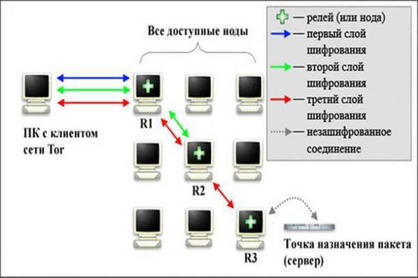 Блэк спрут нет blacksprut adress com