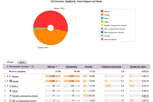 Рабочая ссылка на блэкспрут 1blacksprut me